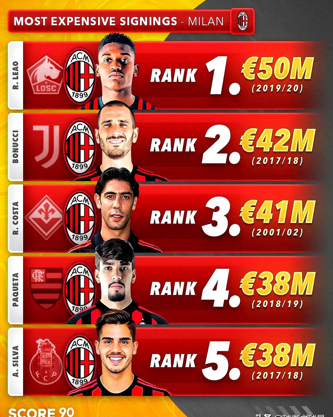 AC米兰训练开放日，今晚内部沟通引欢呼，NBA季后赛在即，球队文化再被提及的简单介绍